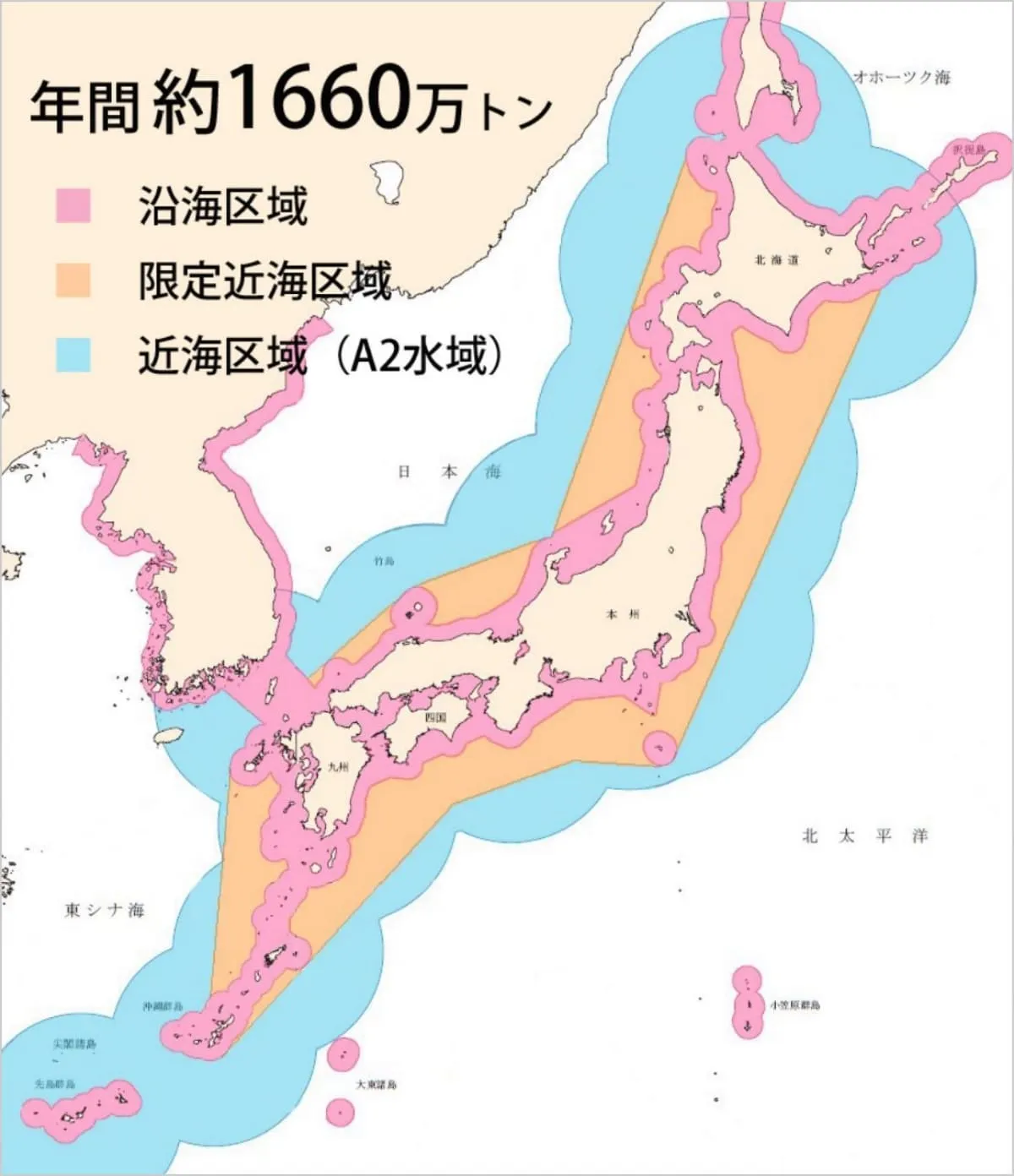 取扱い貨物のルート